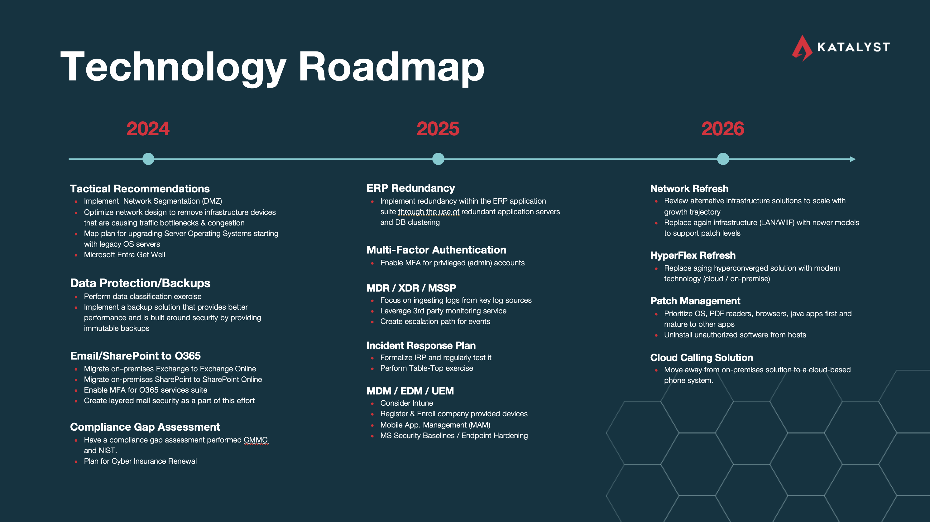 KT_BC-Roadmap_v2_08-30-24